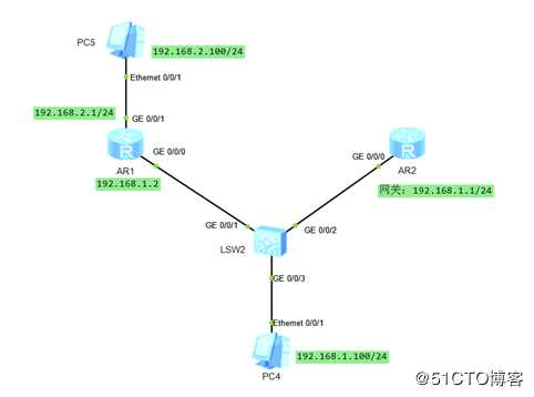 深入浅出网工第二个协议---Internet控制报文协议ICMP