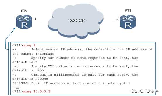 深入浅出网工第二个协议---Internet控制报文协议ICMP