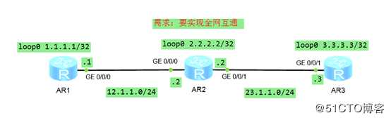 深入浅出网工第二个协议---Internet控制报文协议ICMP