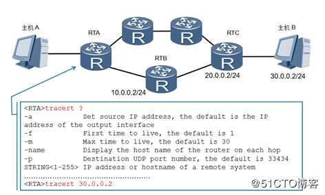 深入浅出网工第二个协议---Internet控制报文协议ICMP