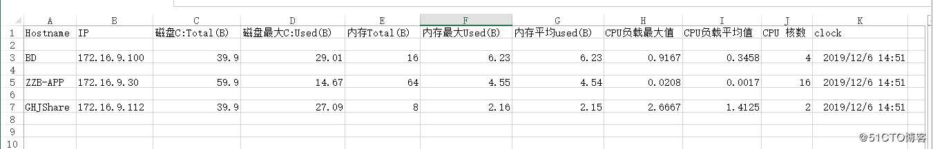 利用ZABBIX进行服务器自动巡检并导出报表