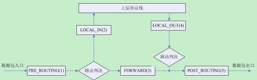 技术图片