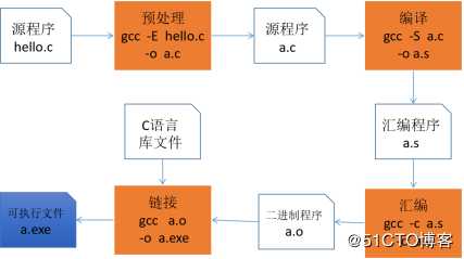 【小白到大牛之路】交换机后台管理之登录菜单