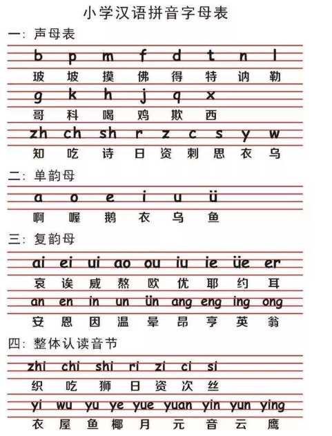 拼音字母表