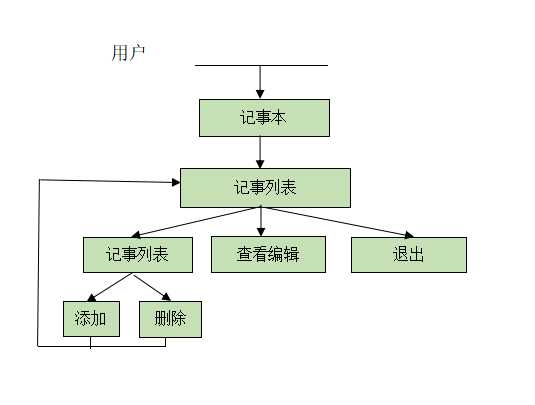 技术图片