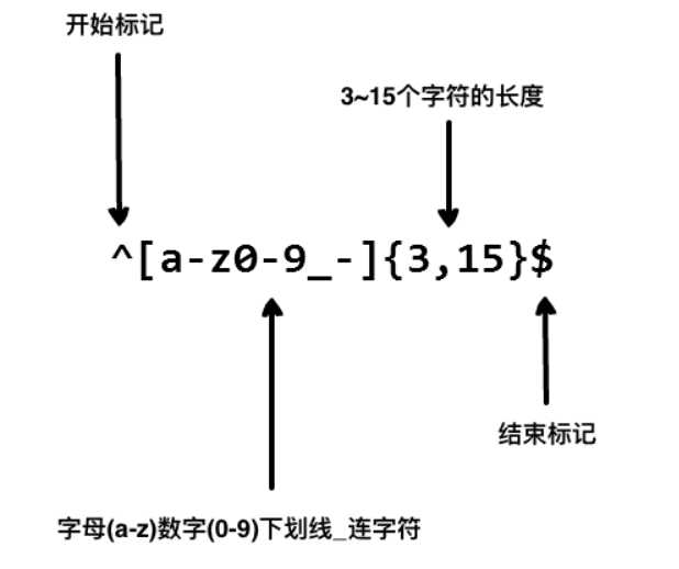 技术图片