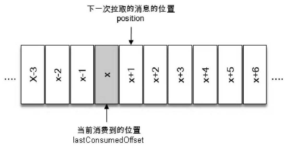 技术图片