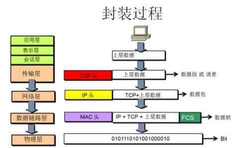 技术图片