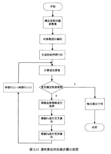 技术图片