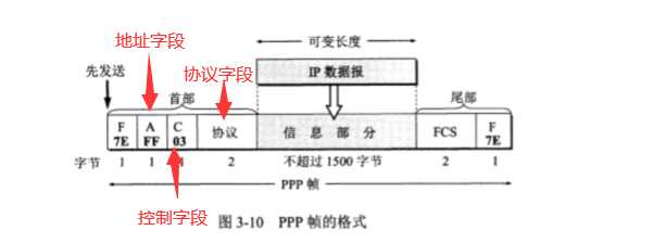 技术图片