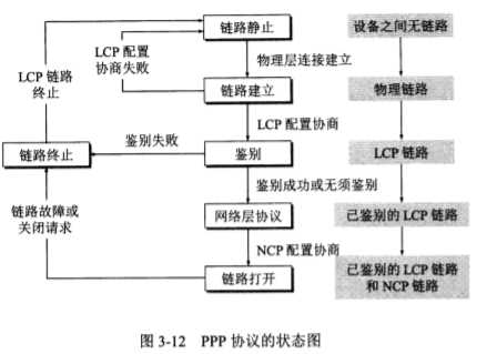 技术图片