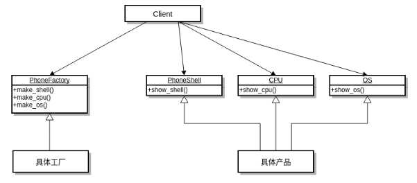 技术图片