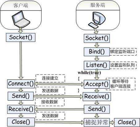 技术图片