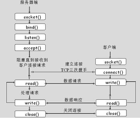 技术图片