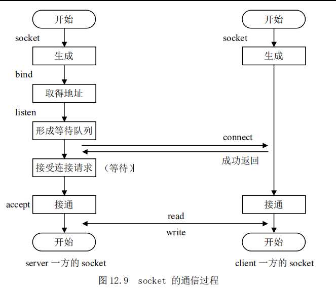 技术图片