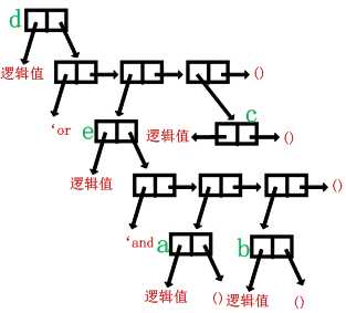 图状组合电路数据结构