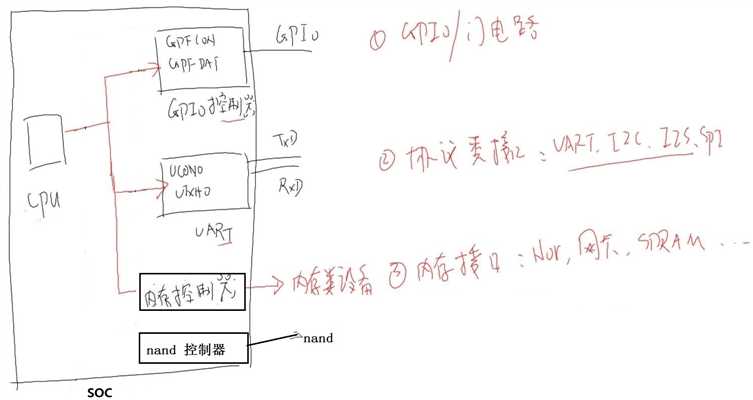 技术图片