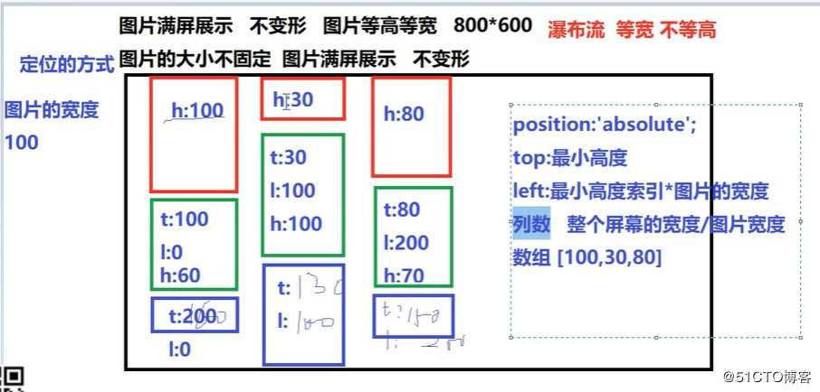 瀑布流布局（等宽不等高）