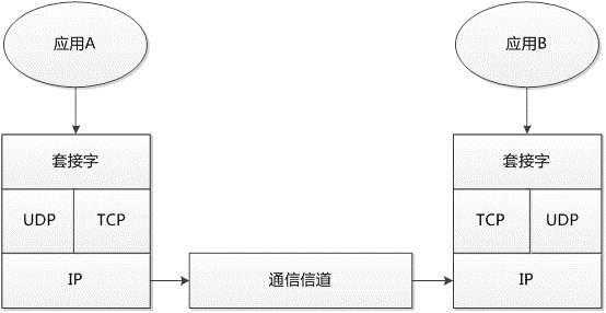 技术图片