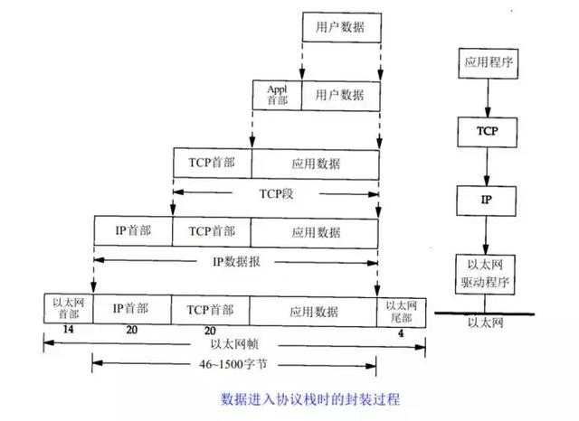 技术图片