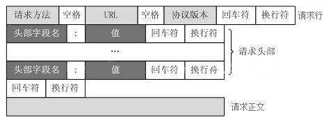 技术图片