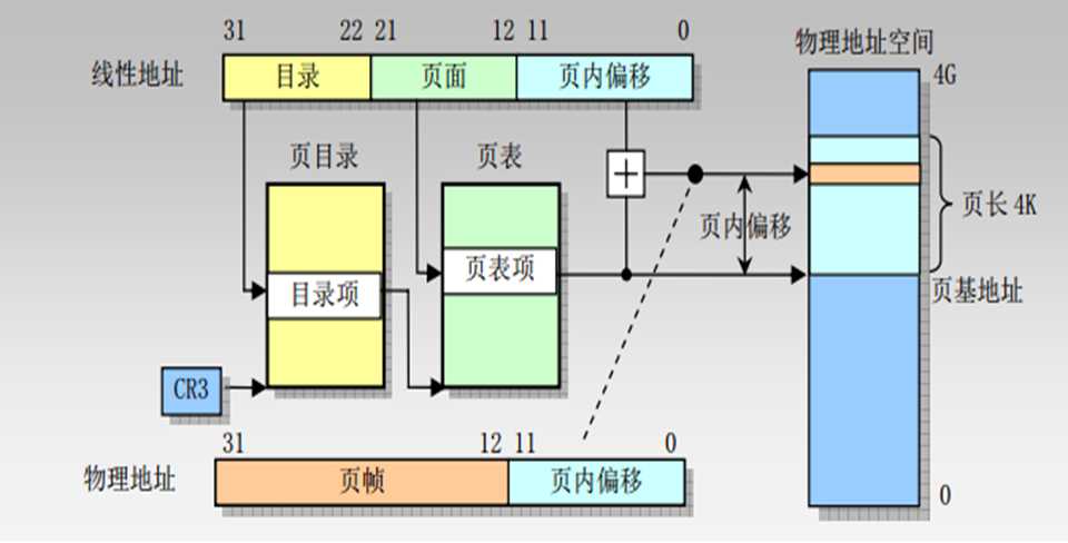 技术图片