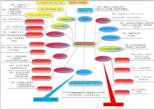 技术图片