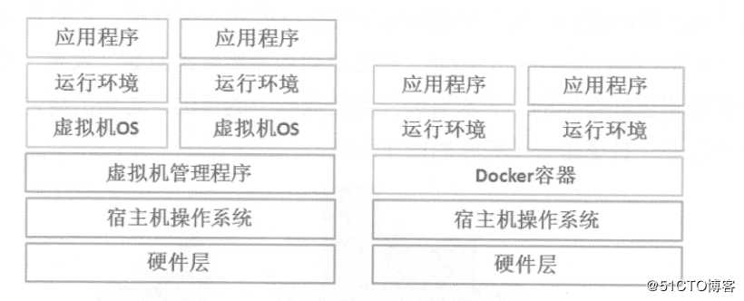 Docker之Namespace与Cgroup