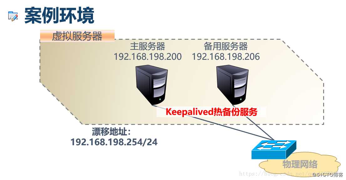 搭建Keepalived实现双机热备