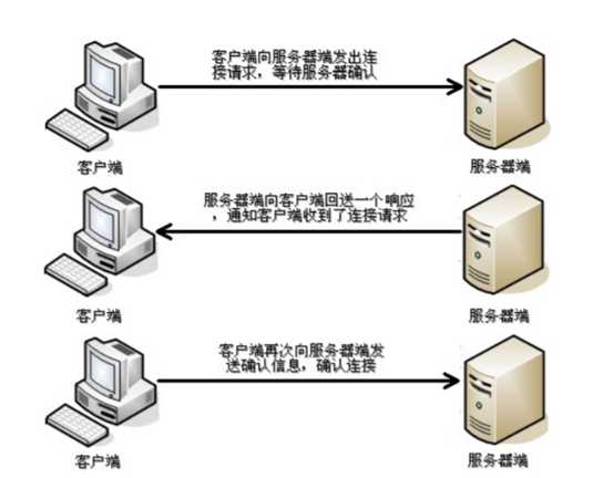 技术图片