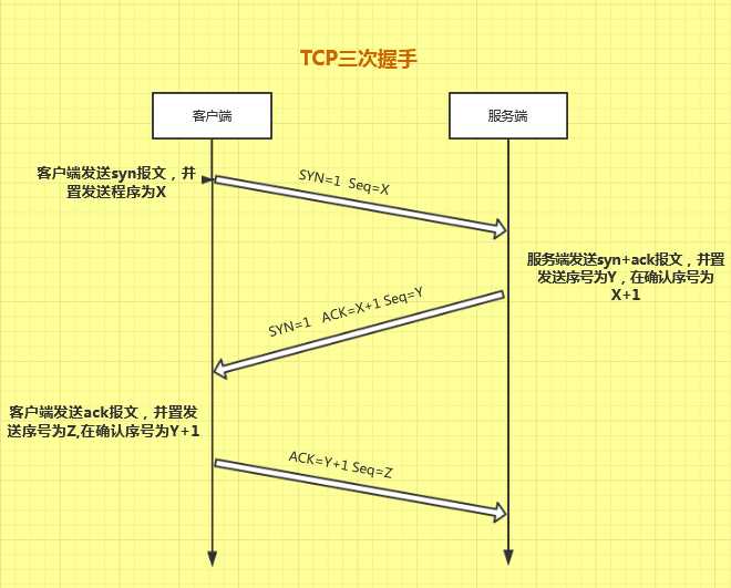 技术图片