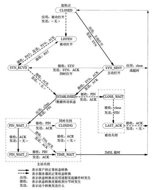 技术图片