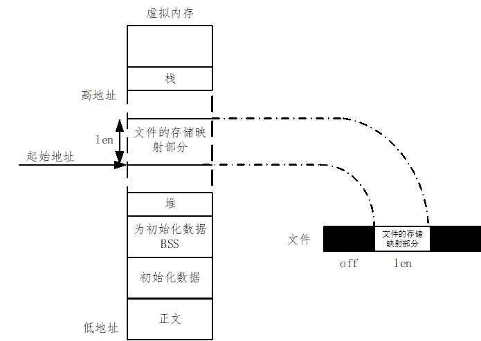 技术图片