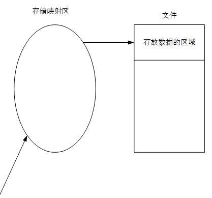 技术图片