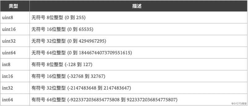 2.GO语言之基本数据类型,运算符