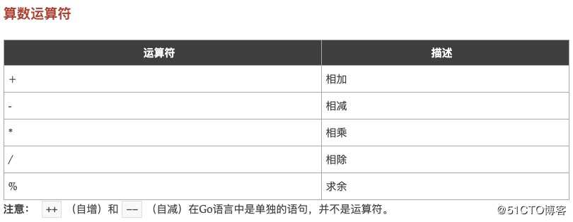 2.GO语言之基本数据类型,运算符