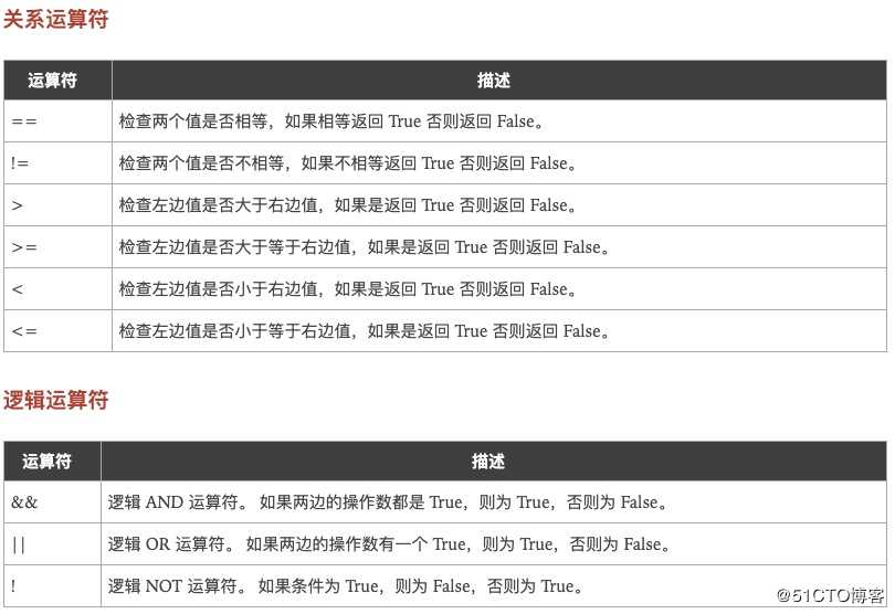 2.GO语言之基本数据类型,运算符