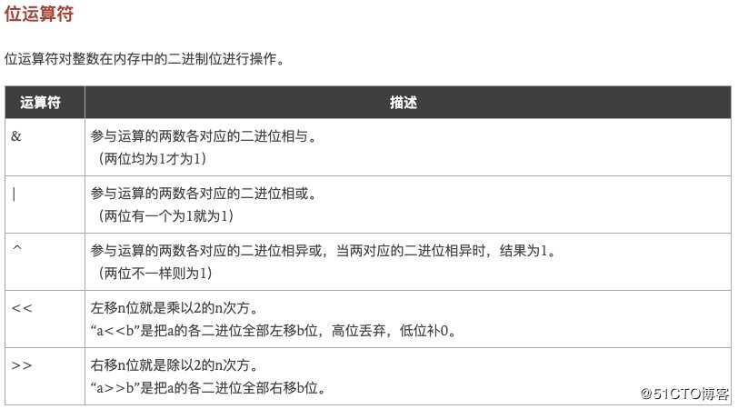 2.GO语言之基本数据类型,运算符