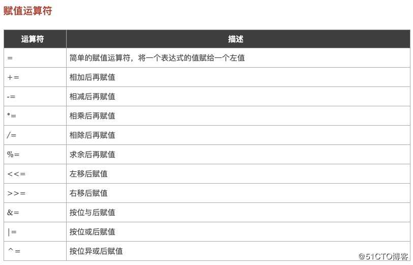 2.GO语言之基本数据类型,运算符