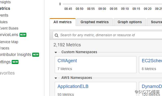 AWS CloudWatch Agent 的配置和使用