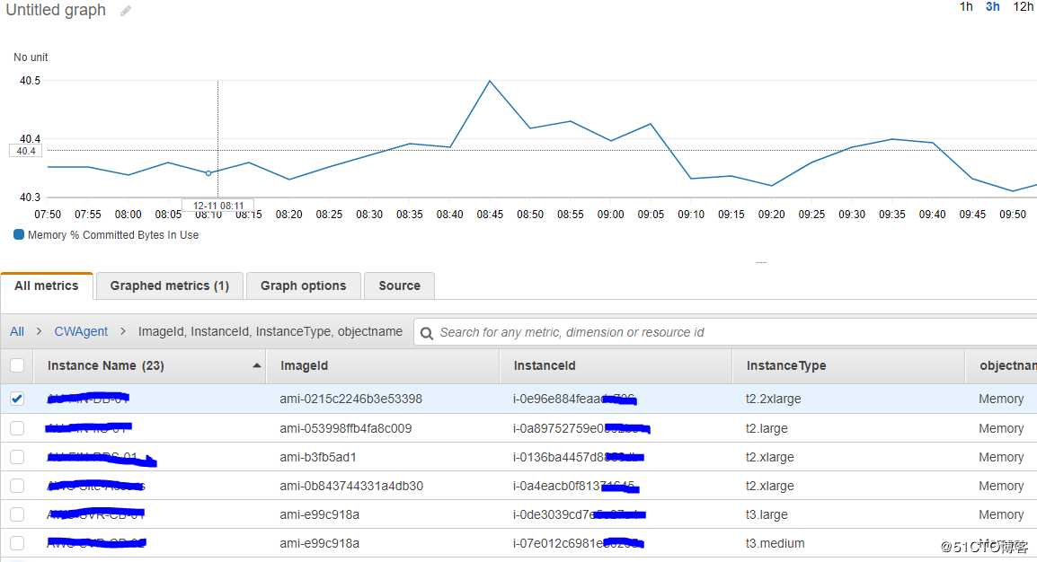 AWS CloudWatch Agent 的配置和使用