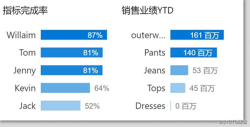 思维四：常用主题的商业分析思路分享