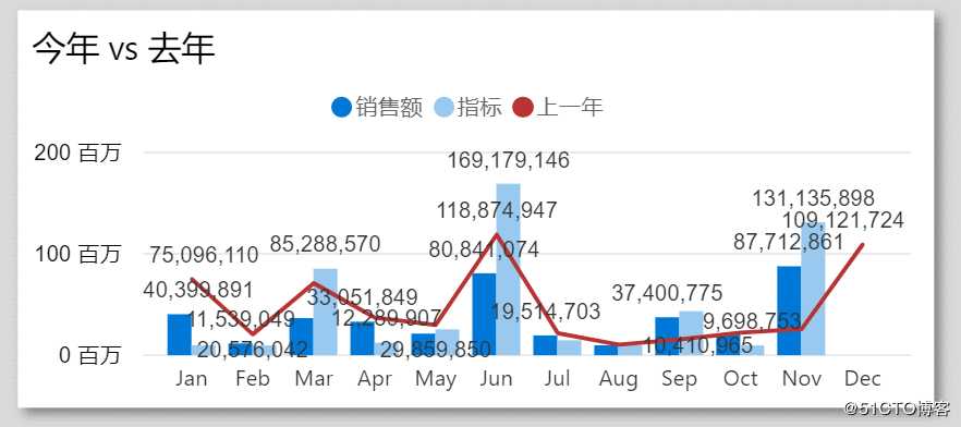 思维四：常用主题的商业分析思路分享