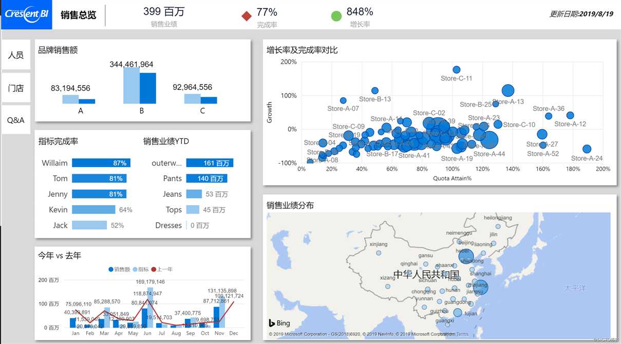 思维四：常用主题的商业分析思路分享