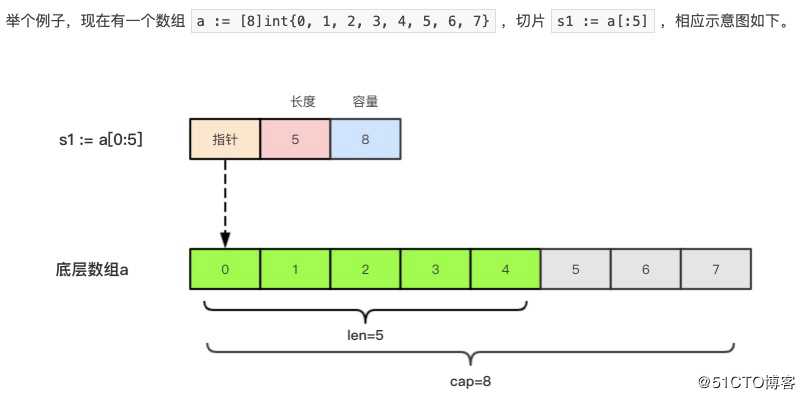 5.切片