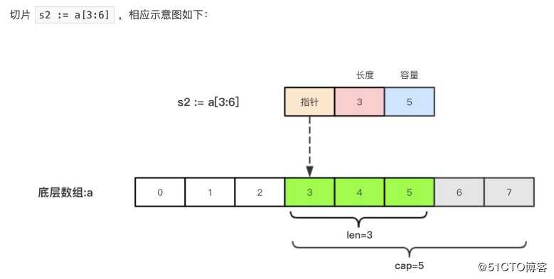 5.切片