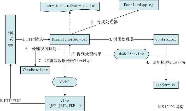 spring底层原理解析