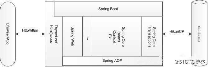 spring底层原理解析