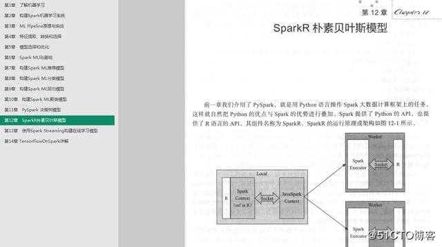 腾讯AI主管带你深度实践Spark机器学习