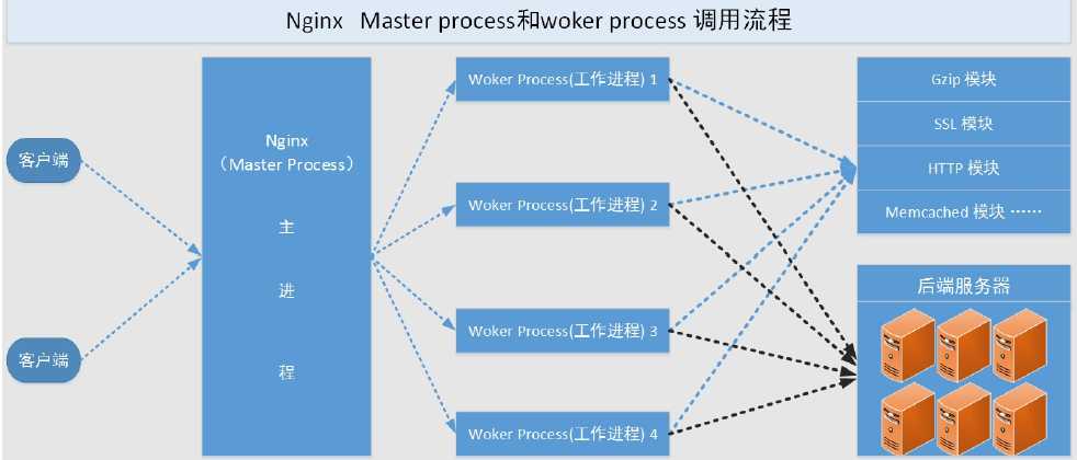 技术图片